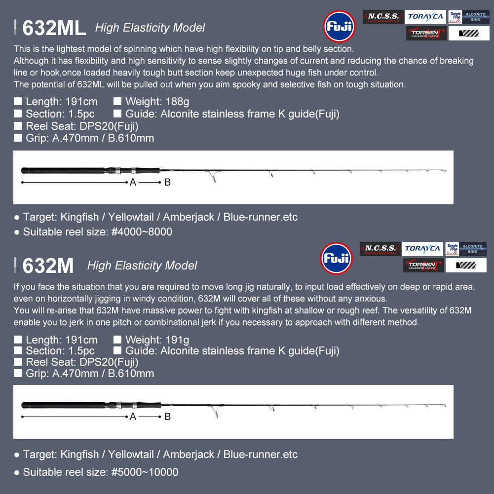 NOEBY Light Jigging Rod 1.93m  - Fishing Boat Seat 评论和价格