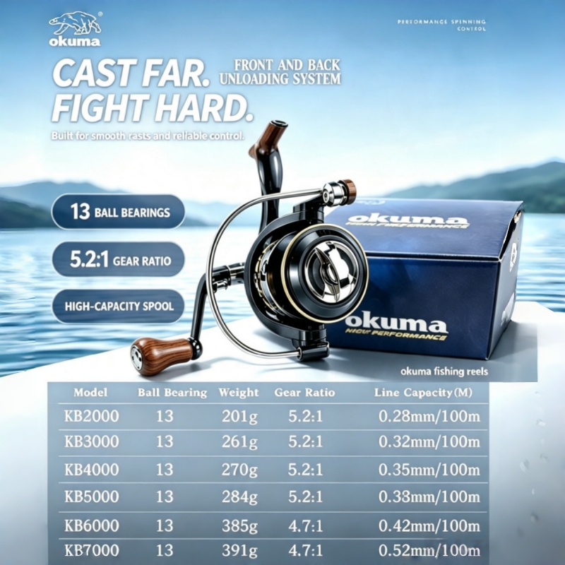 OKUMA-Spinning Reel, MetalUltr - Fishing Boat Steering Wheel 评论和价格