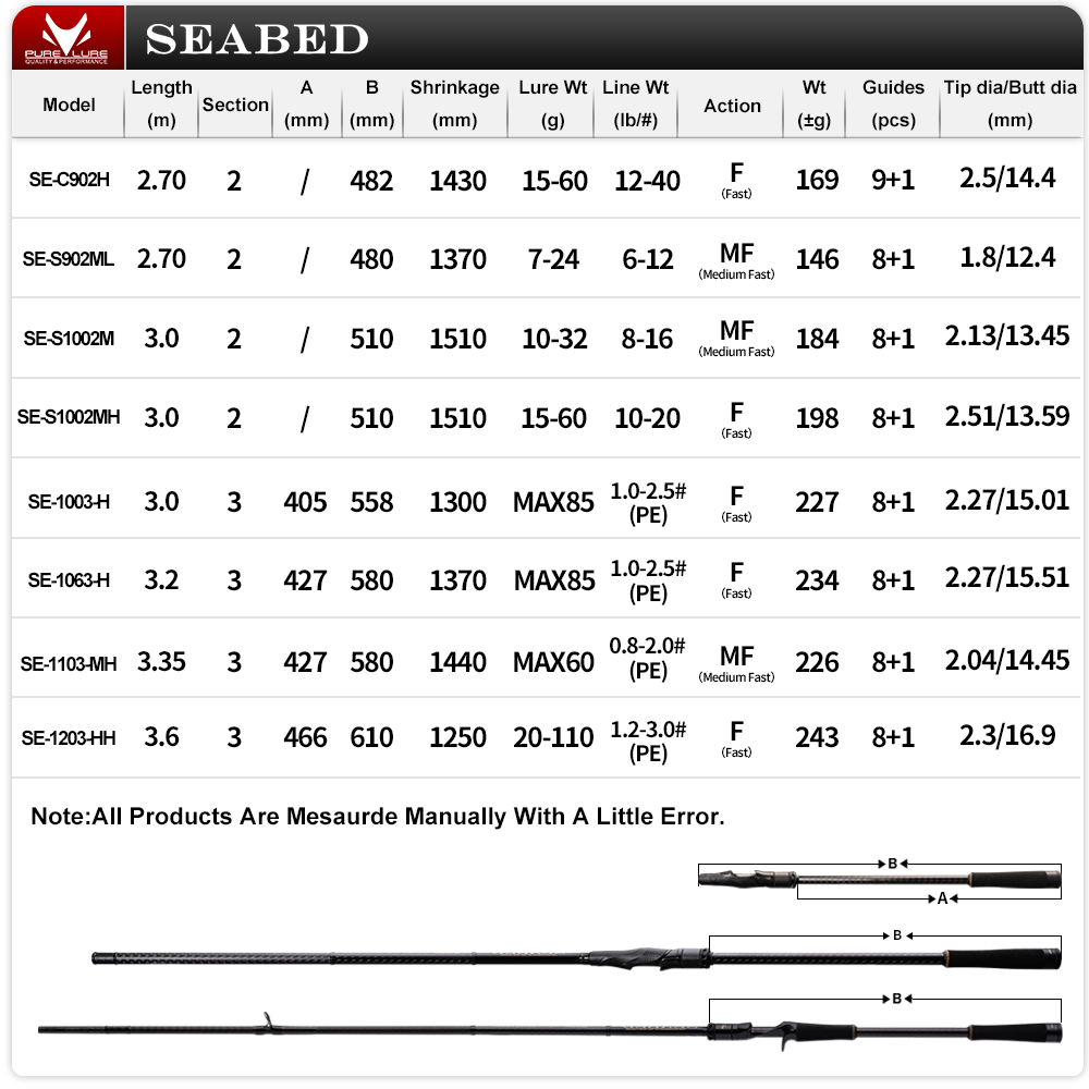 PURELURE SEABED 12FT 3.0m 3.3m - Kastking Reel Zephyr 评论和价格